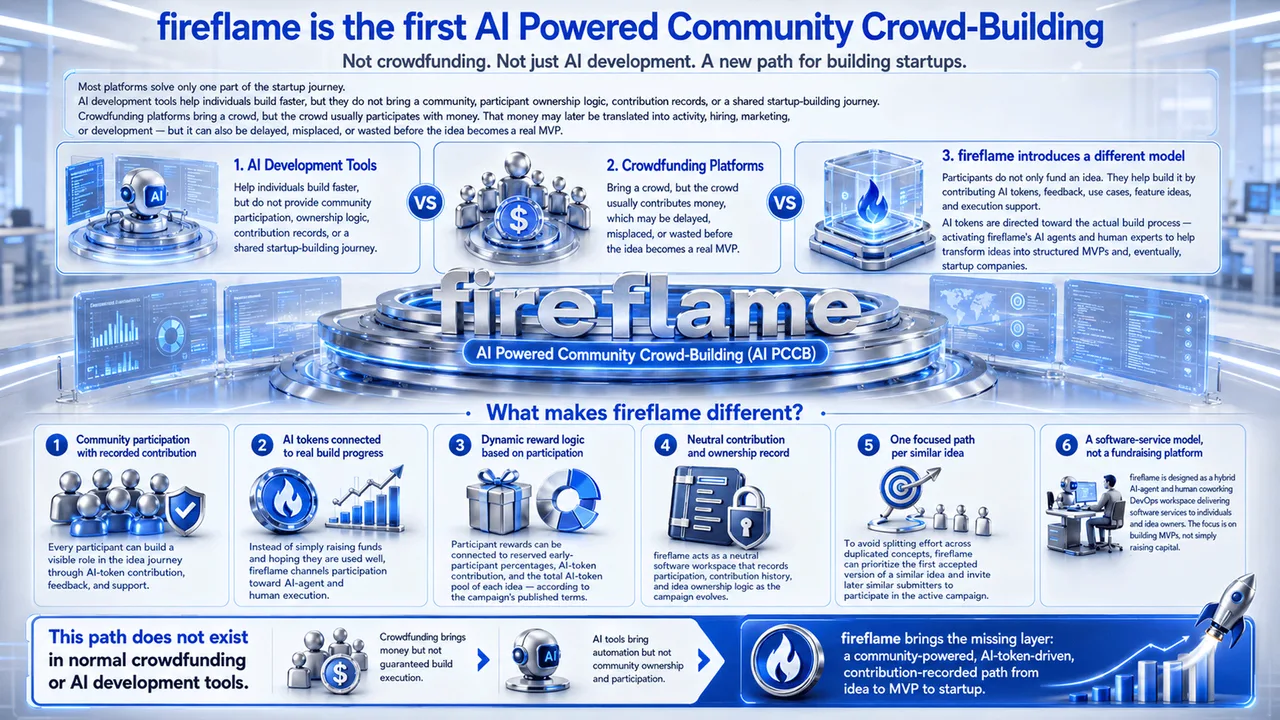 fireflame AI Powered Community Crowd-Building