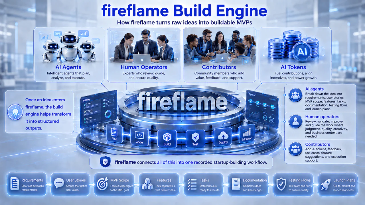 fireflame Build Engine
