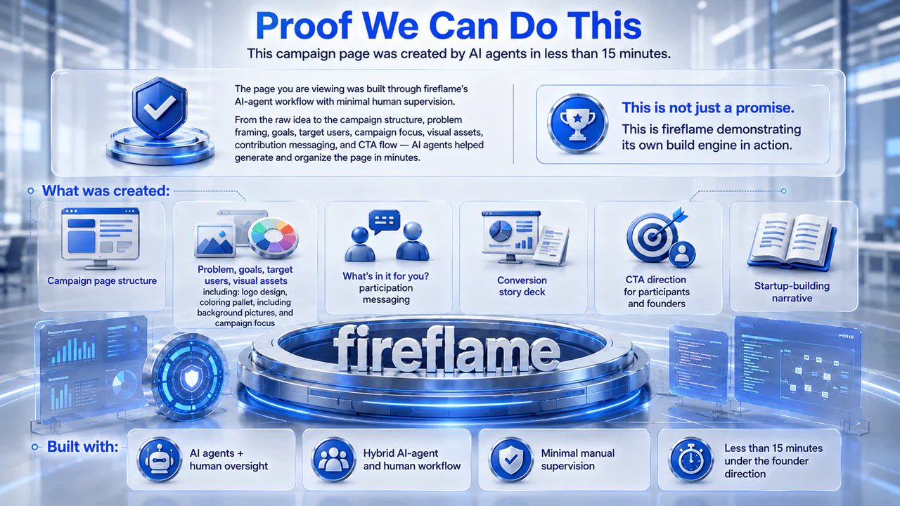 fireflame Proof We Can Do This